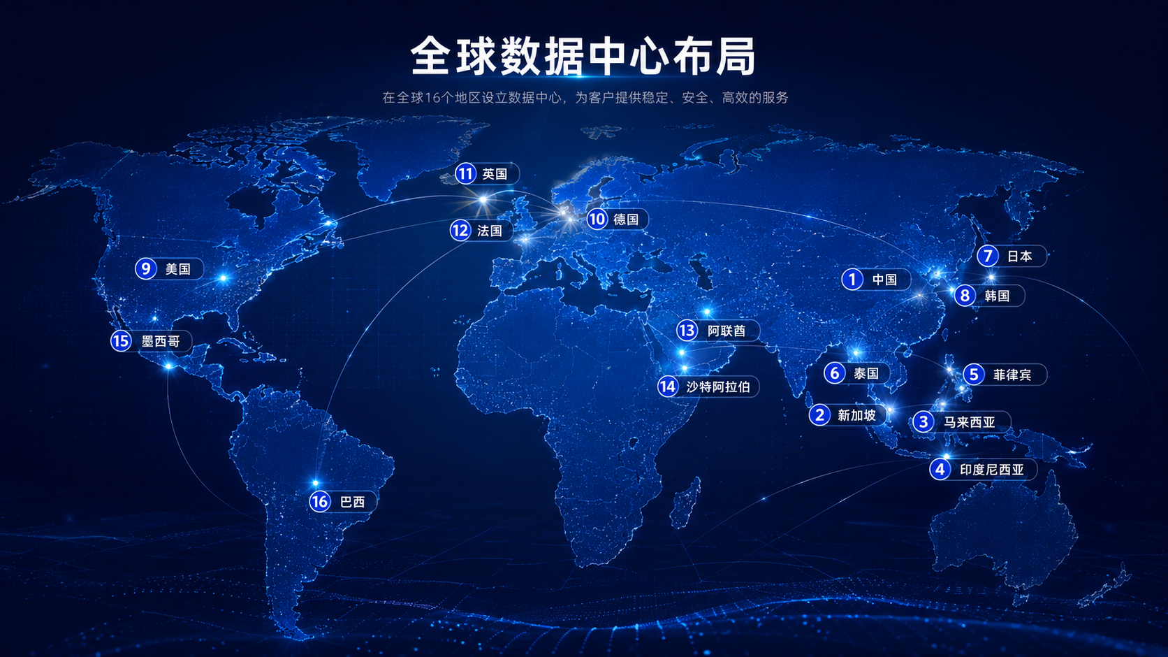 好运网络科技在16个国家部署服务器节点的全球网络地图